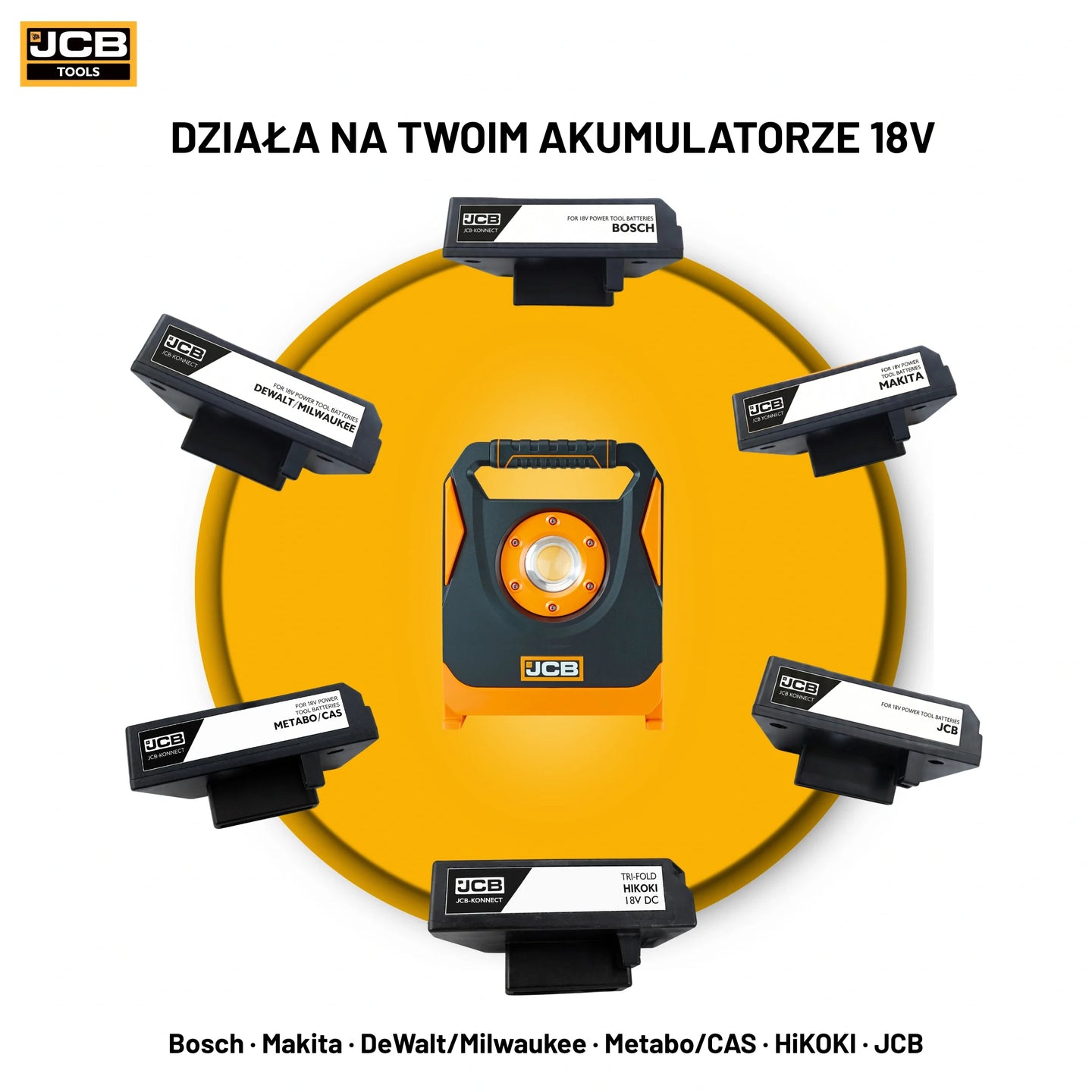 Lampa robocza LED JCB 6500 Lm 18V wieloakumulatorowa – gniazdo zasilania i panel LED