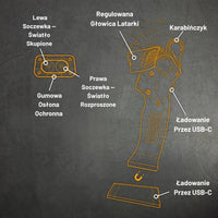 Przenośne lampy LED JCB 1000 lm – oświetlenie akumulatorowe