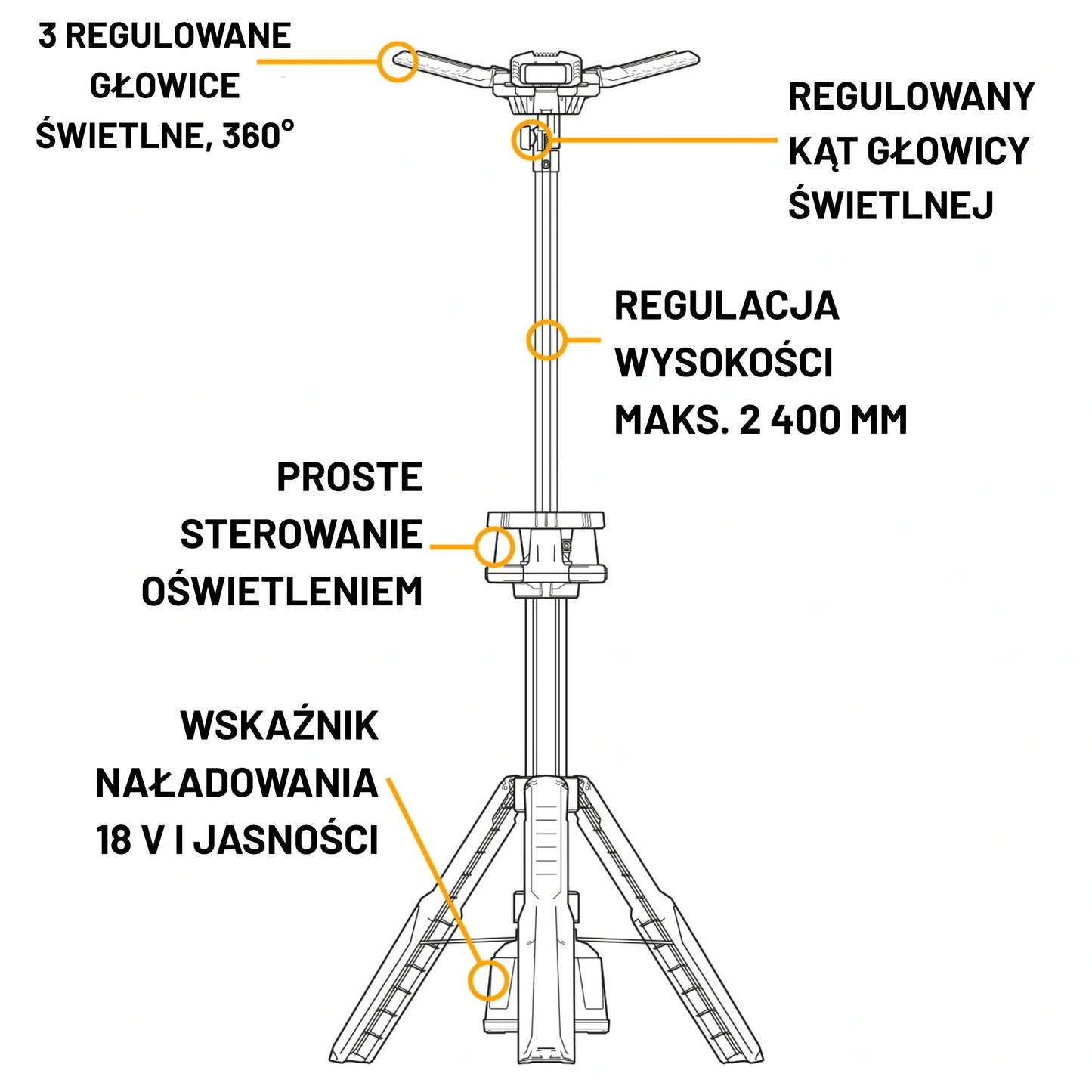 JCB Tri Fold KONNECT 8400 Lm – trójsegmentowy panel LED złożony transport i przechowywanie