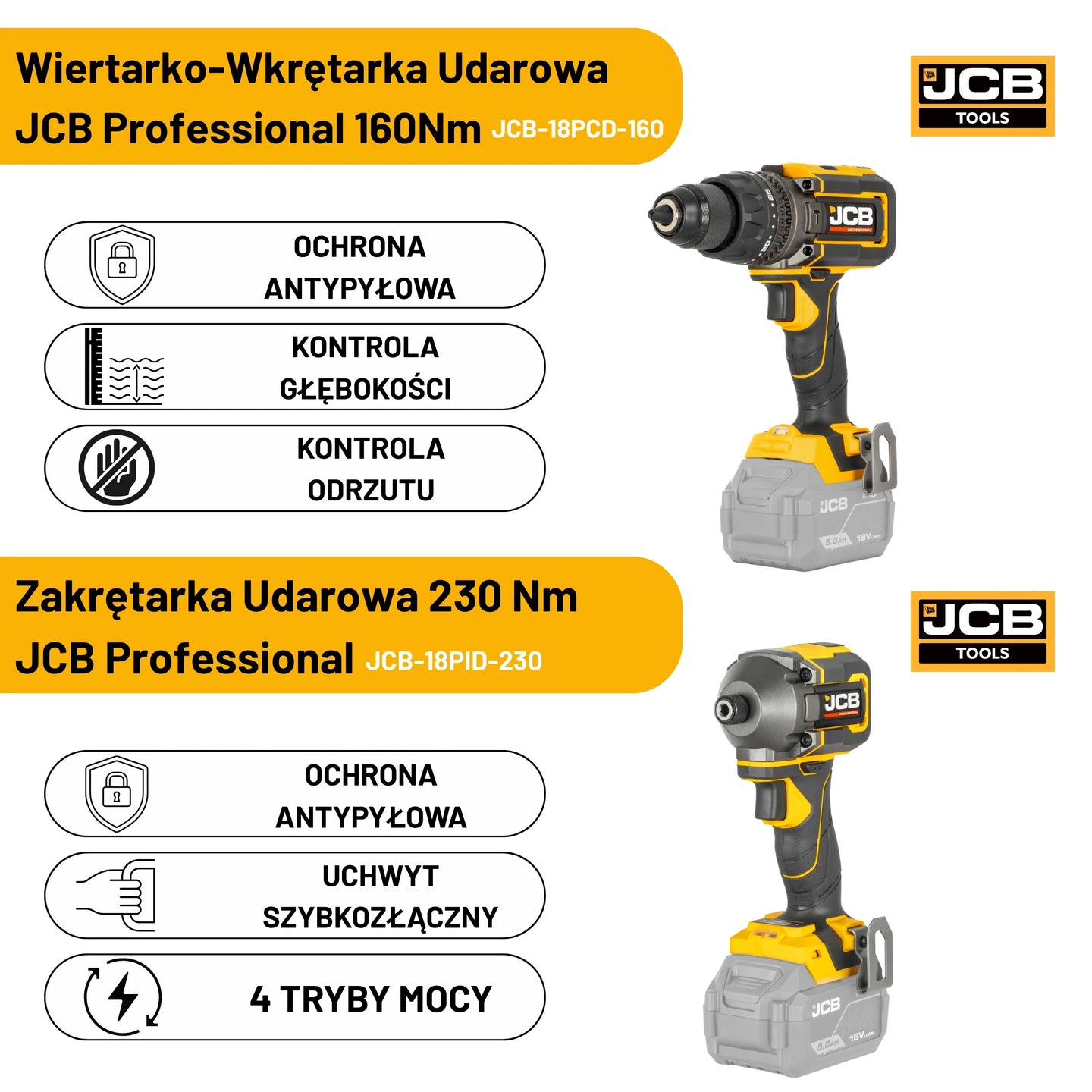 Zestaw elektronarzędzia JCB 160Nm – zestaw elektronarzędzi akumulatorowych